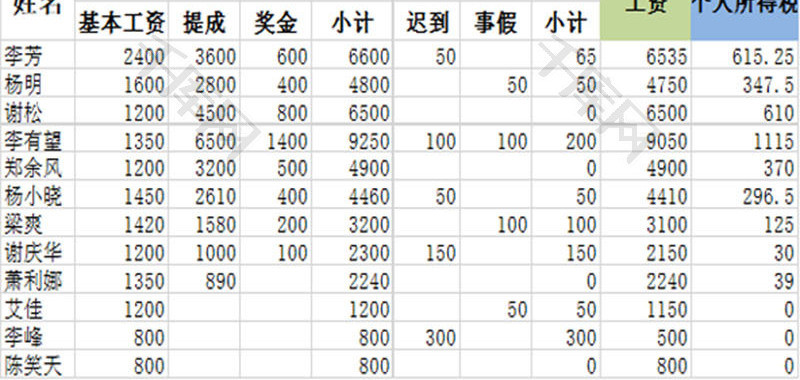 行政管理工资表Excel模板