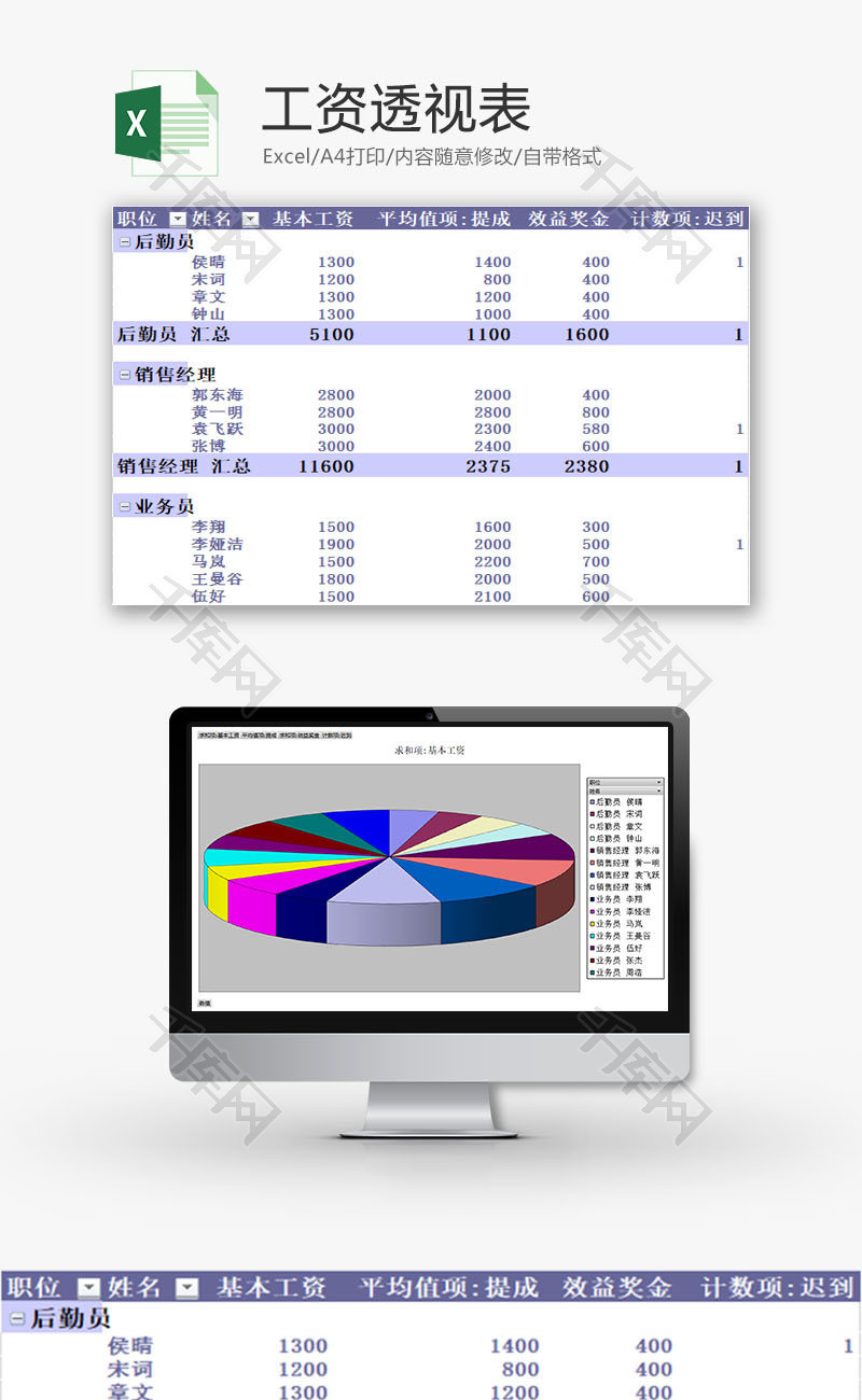 日常办公工资透视表Excel模板