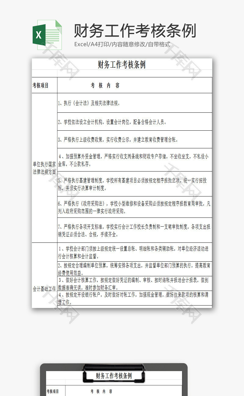 财务工作考核条例EXCEL模板