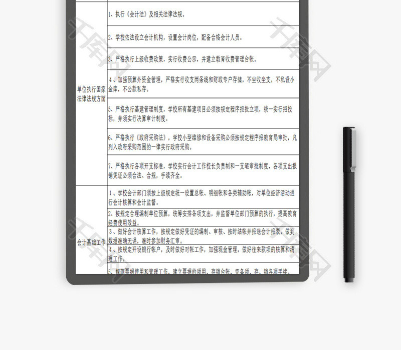 财务工作考核条例EXCEL模板
