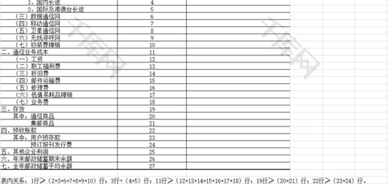 邮政电信企业补充指标表EXCEL模板