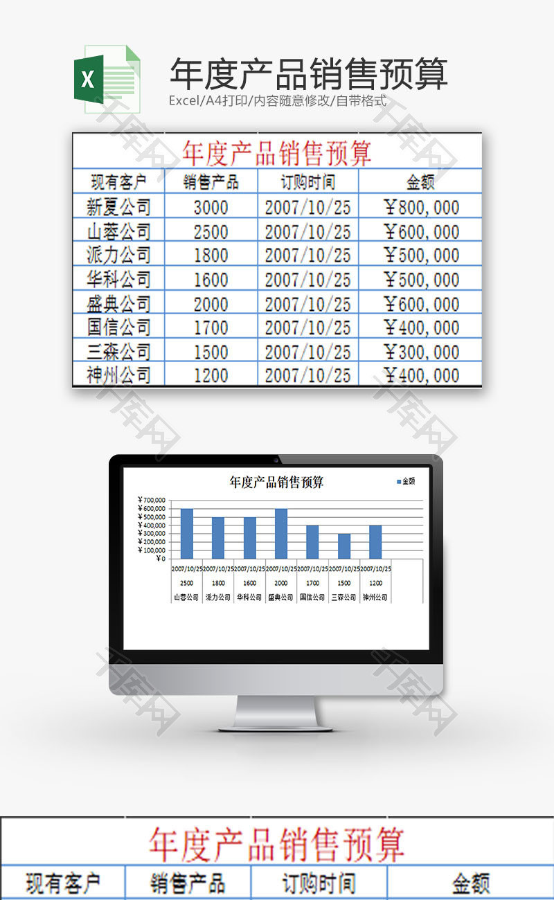 财务报表年度产品销售预算Excel模板