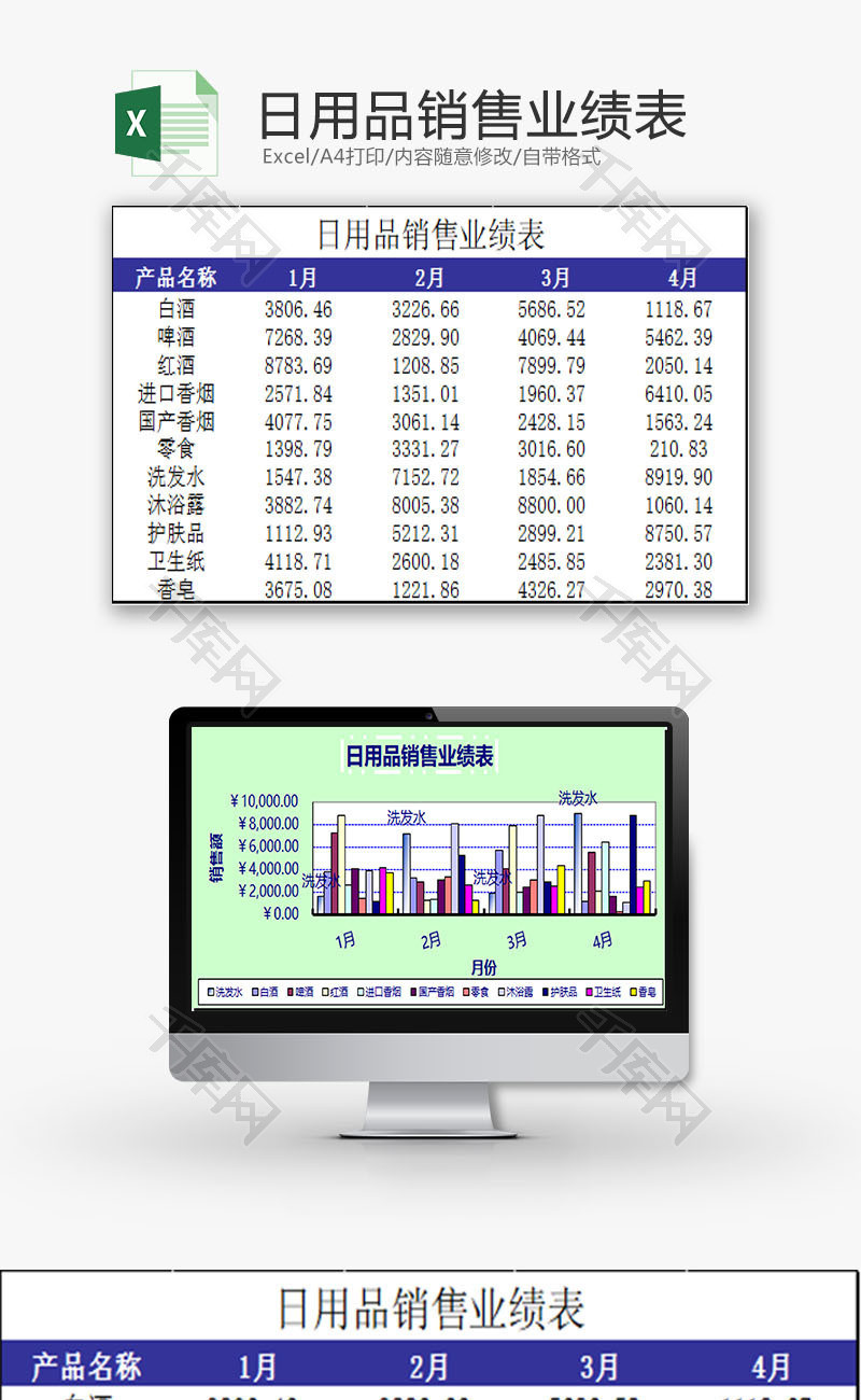 日常办公日用品销售业绩表Excel模板