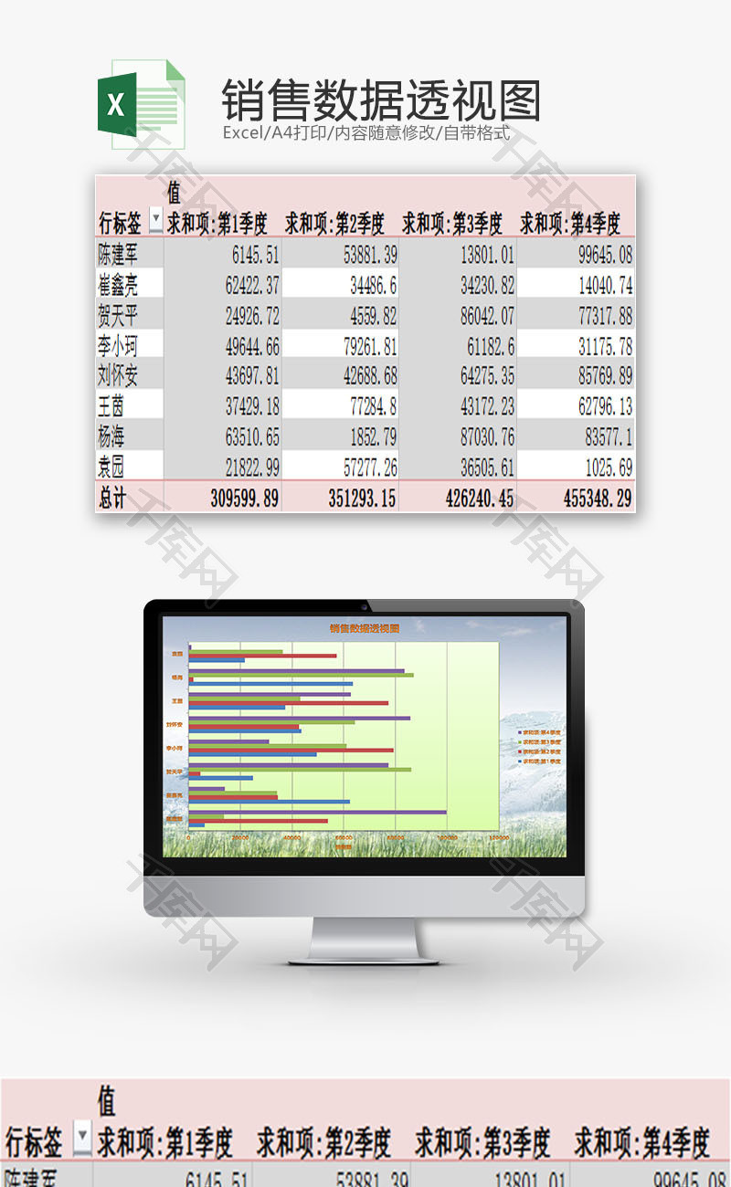 日常办公销售数据透视图Excel模板