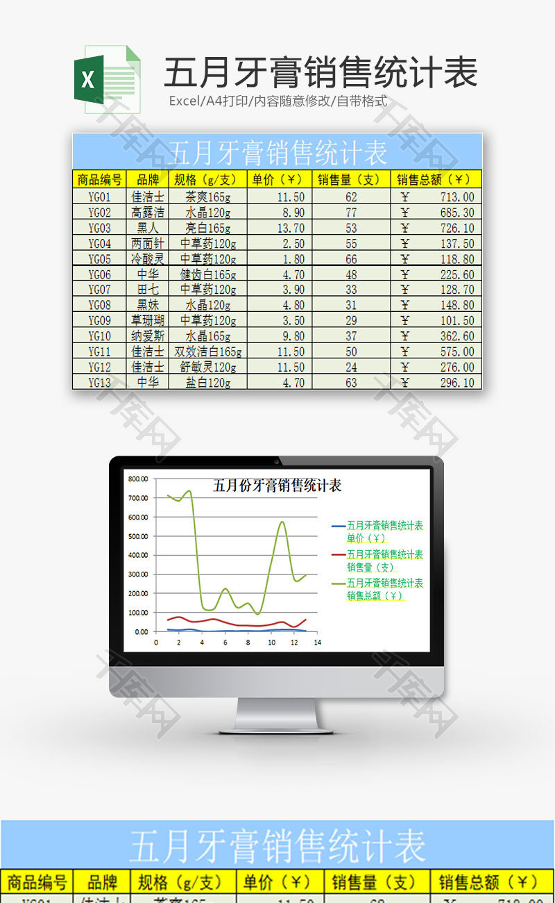 日常办公牙膏销售统计表Excel模板