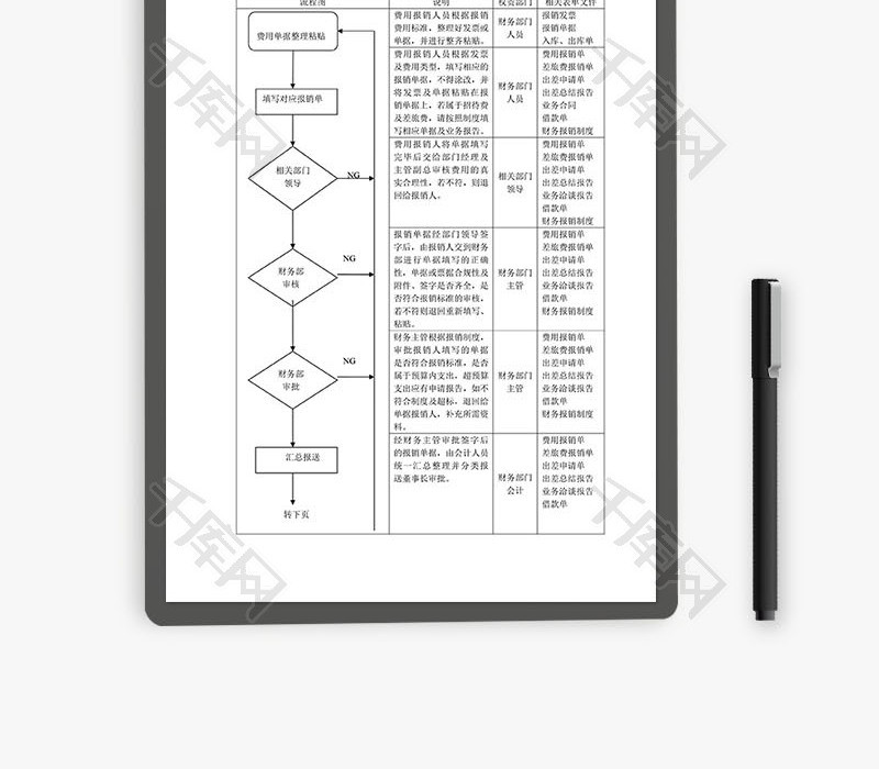 财务报销流程图Word文档