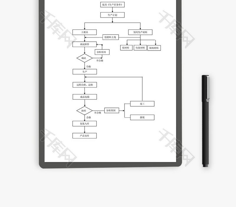 生产流程图Word文档