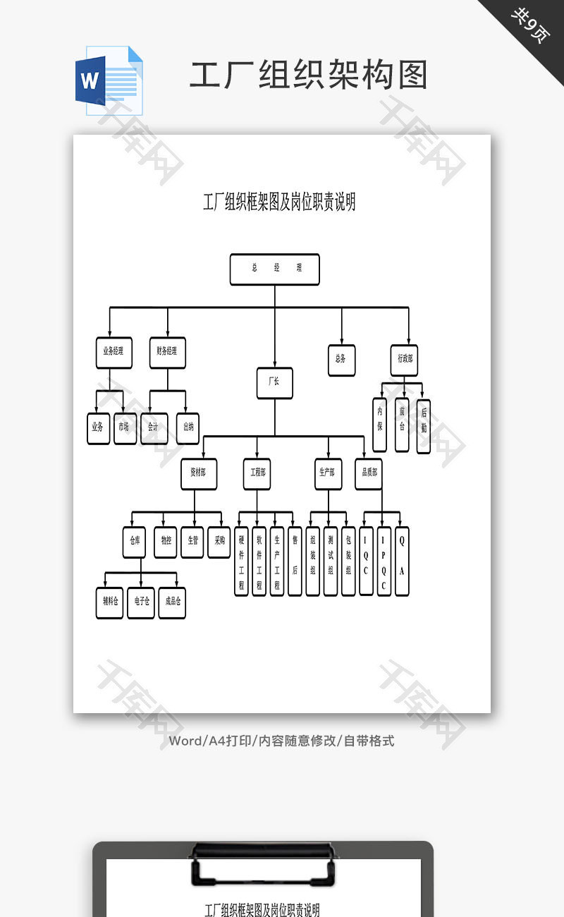 工厂组织架构图及岗位职责说明Word文档