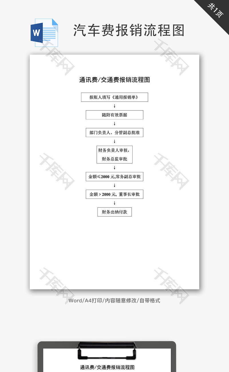 通讯费、交通费、汽车费流程图Word文档