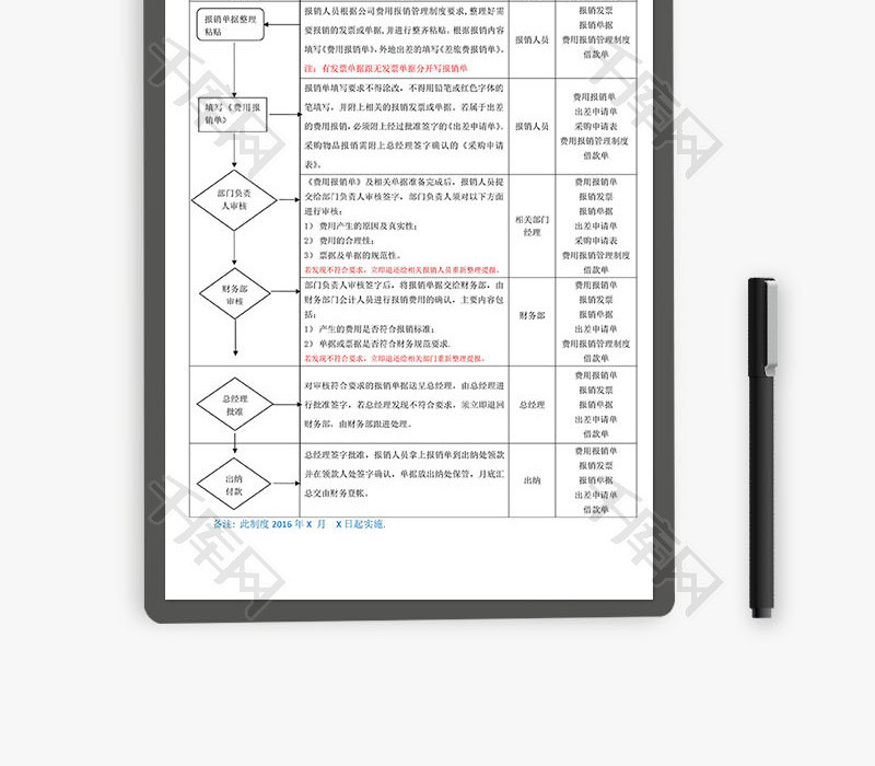 费用报销流程图Word文档