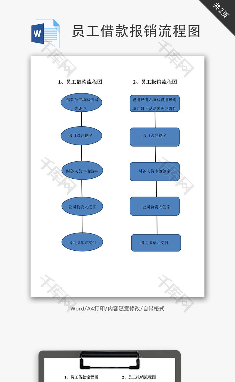 员工借款及费用报销流程图Word文档