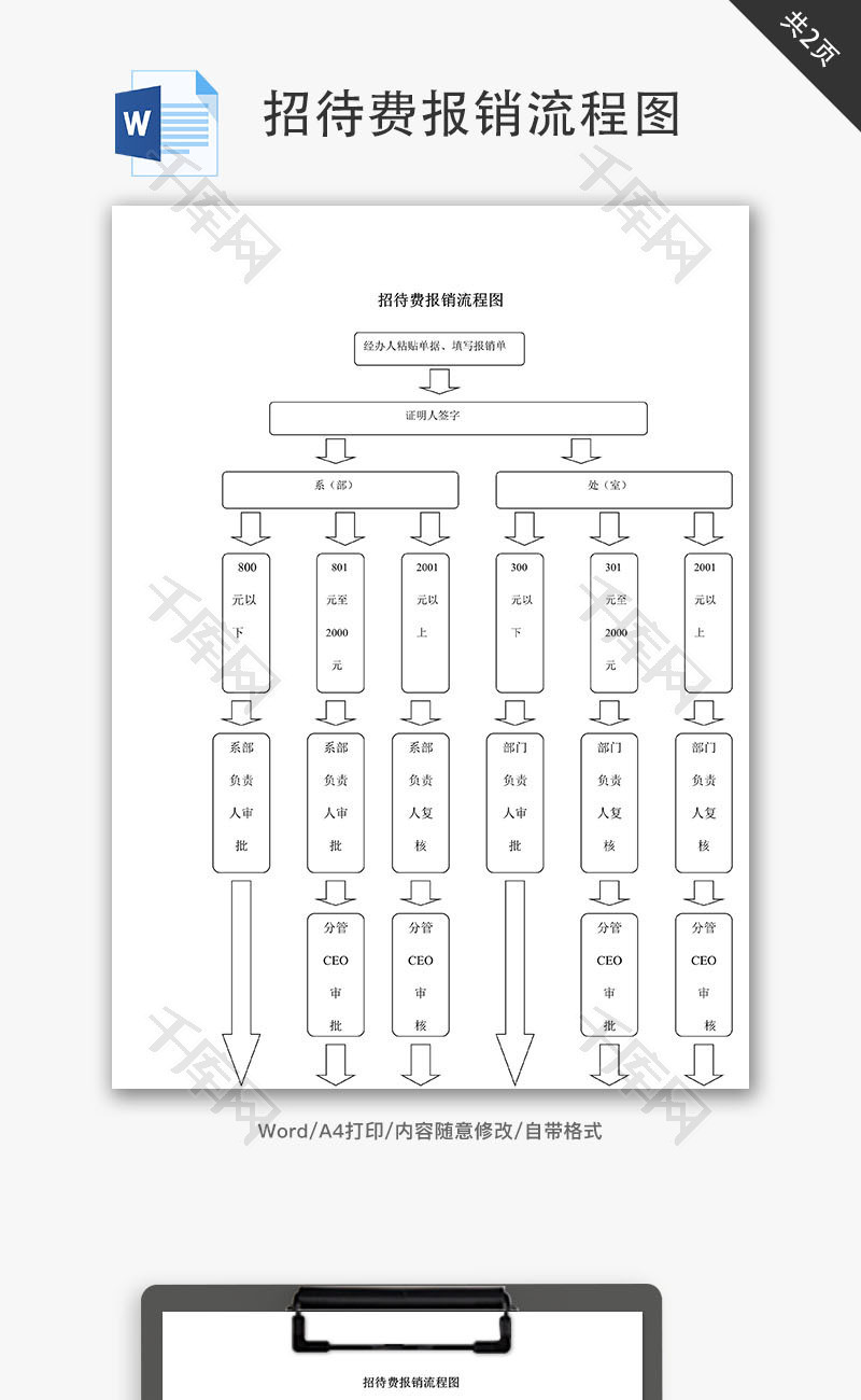 招待费报销流程图word文档