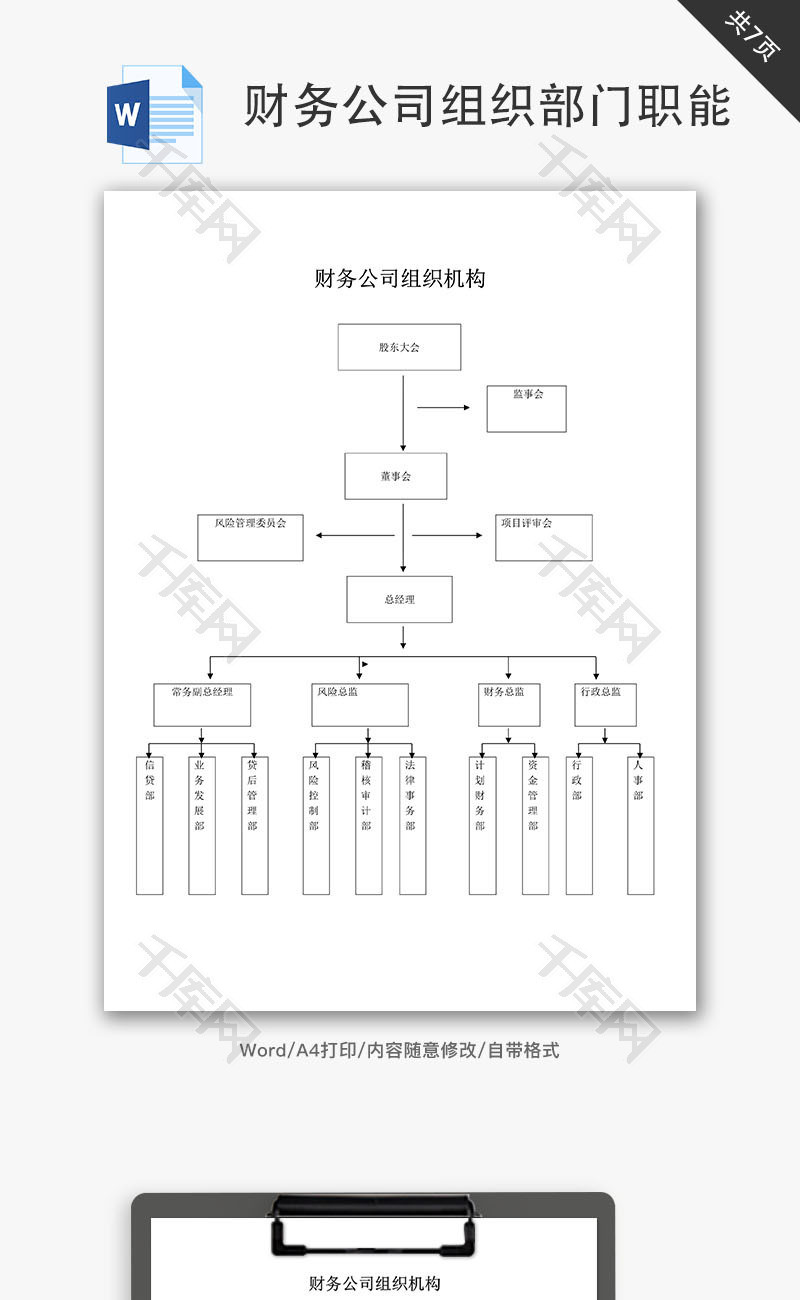 财务公司组织机构、部门职能Word文档