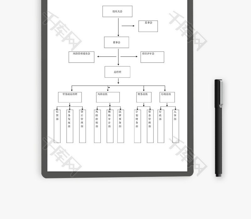 财务公司组织机构、部门职能Word文档