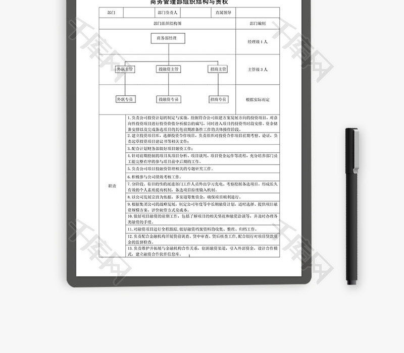 公司各部门组织结构责权与岗位职责Word