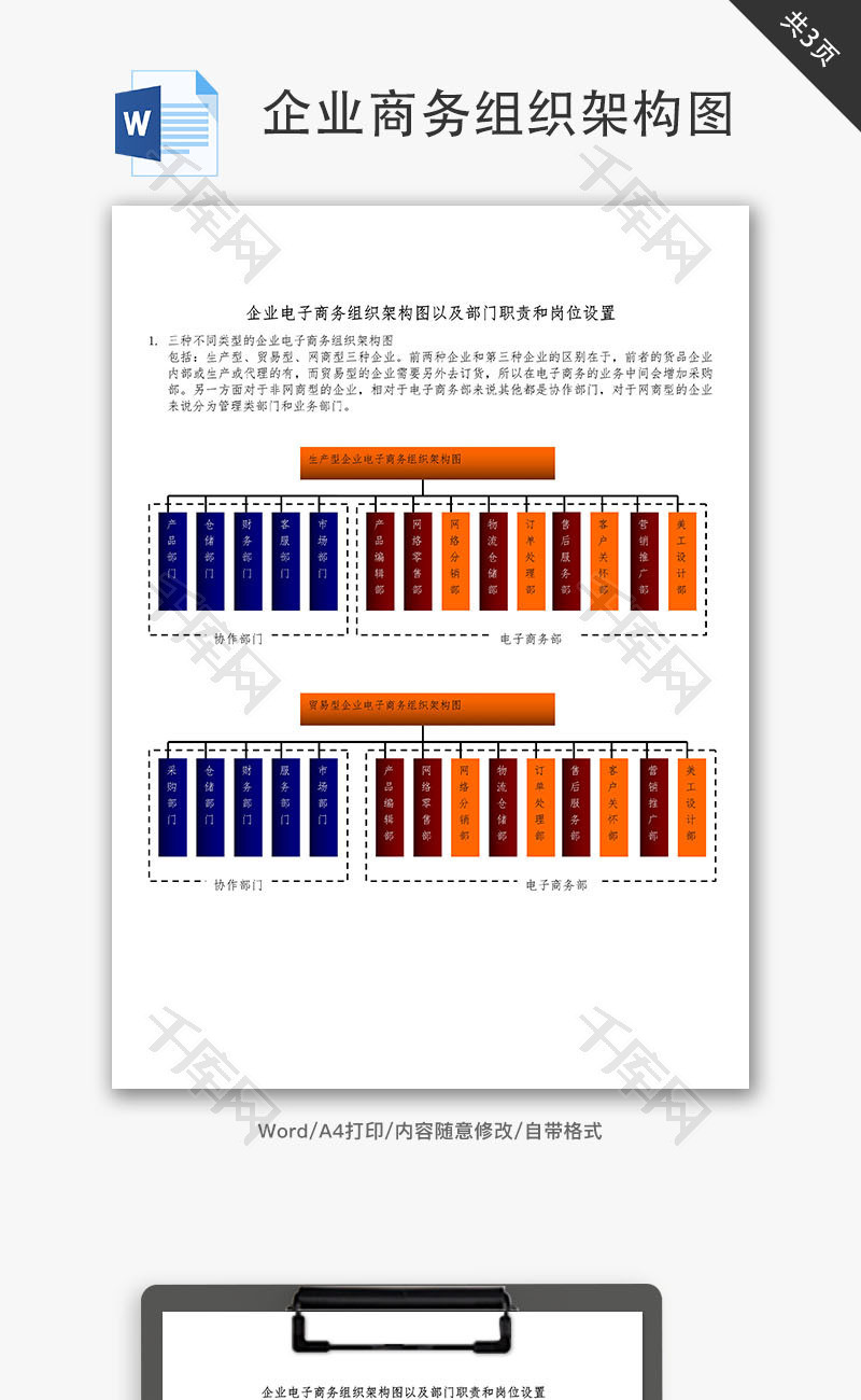 企业电子商务组织架构图以及部门职责和岗位