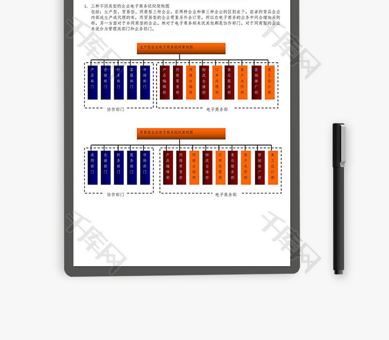 企业电子商务组织架构图以及部门职责和岗位