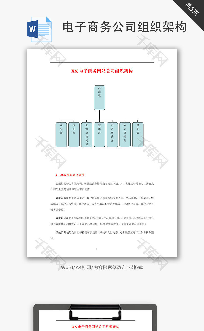 电子商务公司组织架构Word文档