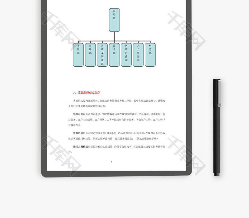 电子商务公司组织架构Word文档