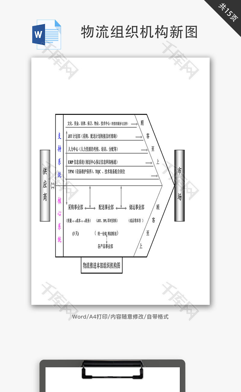 物流组织机构新图Word文档