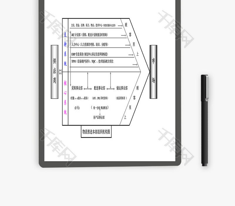 物流组织机构新图Word文档