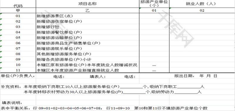 旅游产业直接就业人数情况EXCEL模板