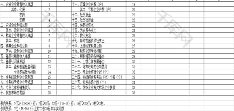 供销合作社企业补充指标表EXCEL模板