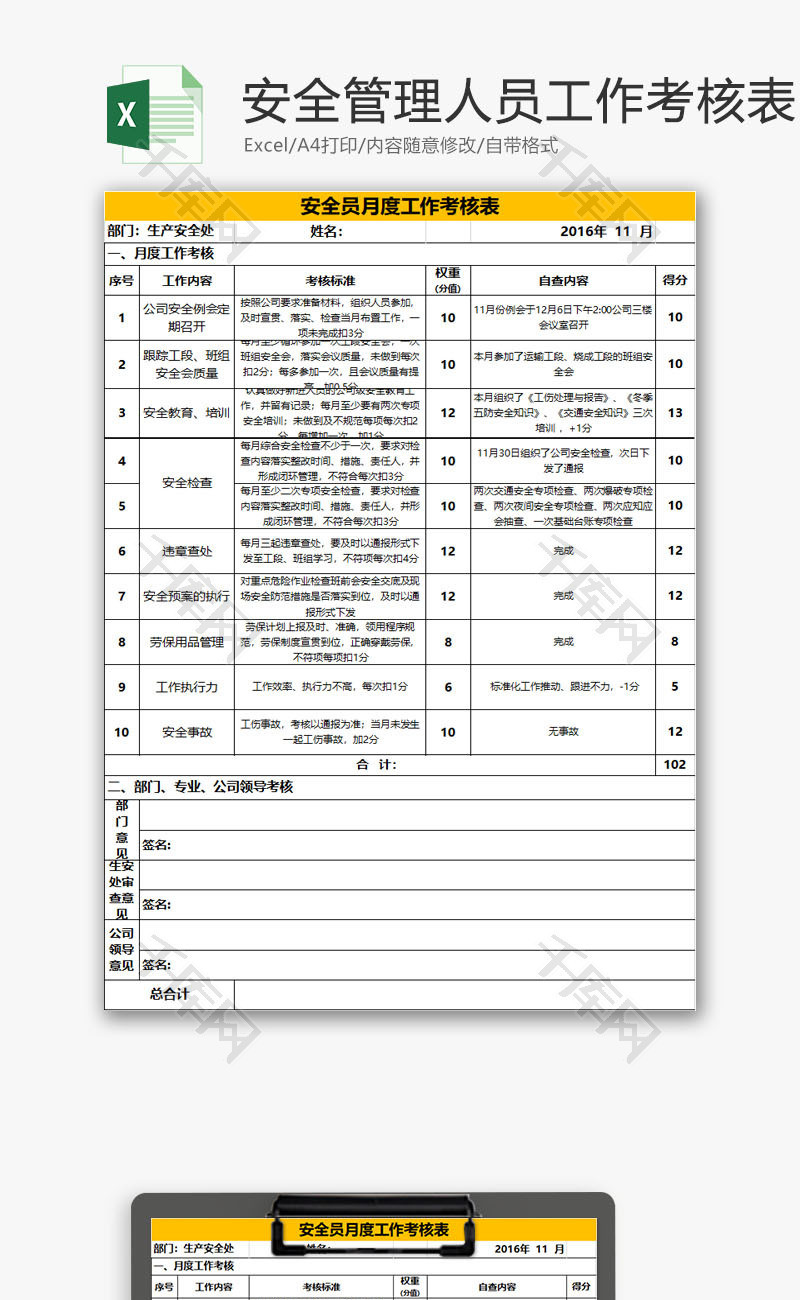 人力资源安全人员工作考核表Excel模板