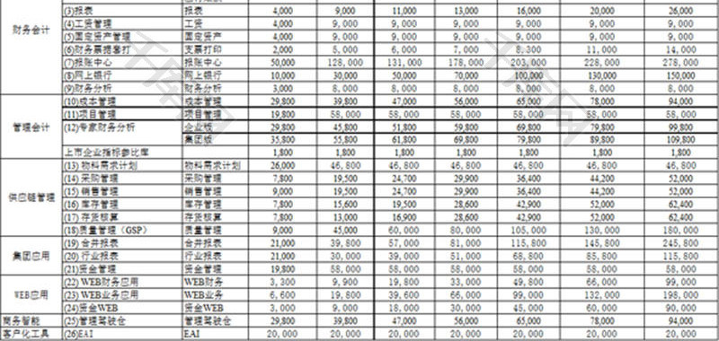 日常办公财务业务报价单Excel模板