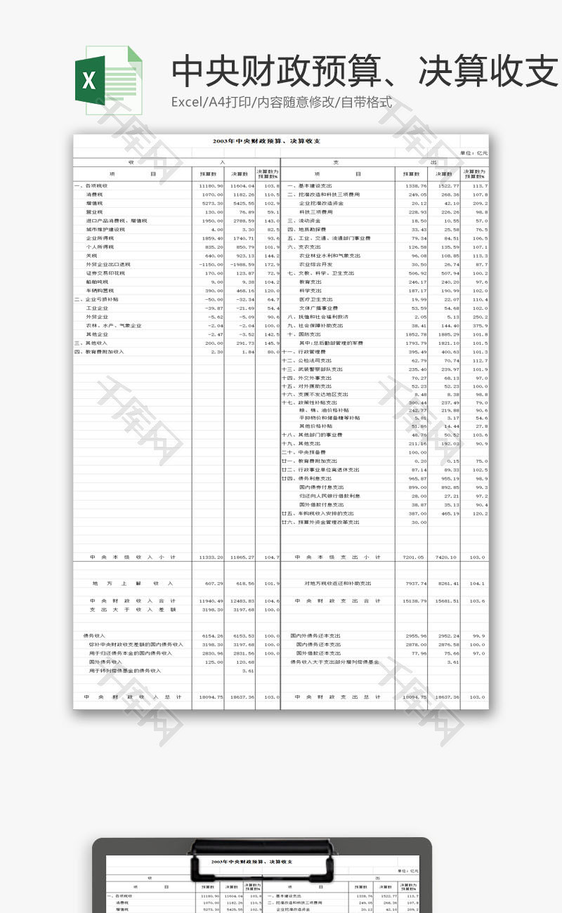 党政机关中央财政决算收支Excel模板