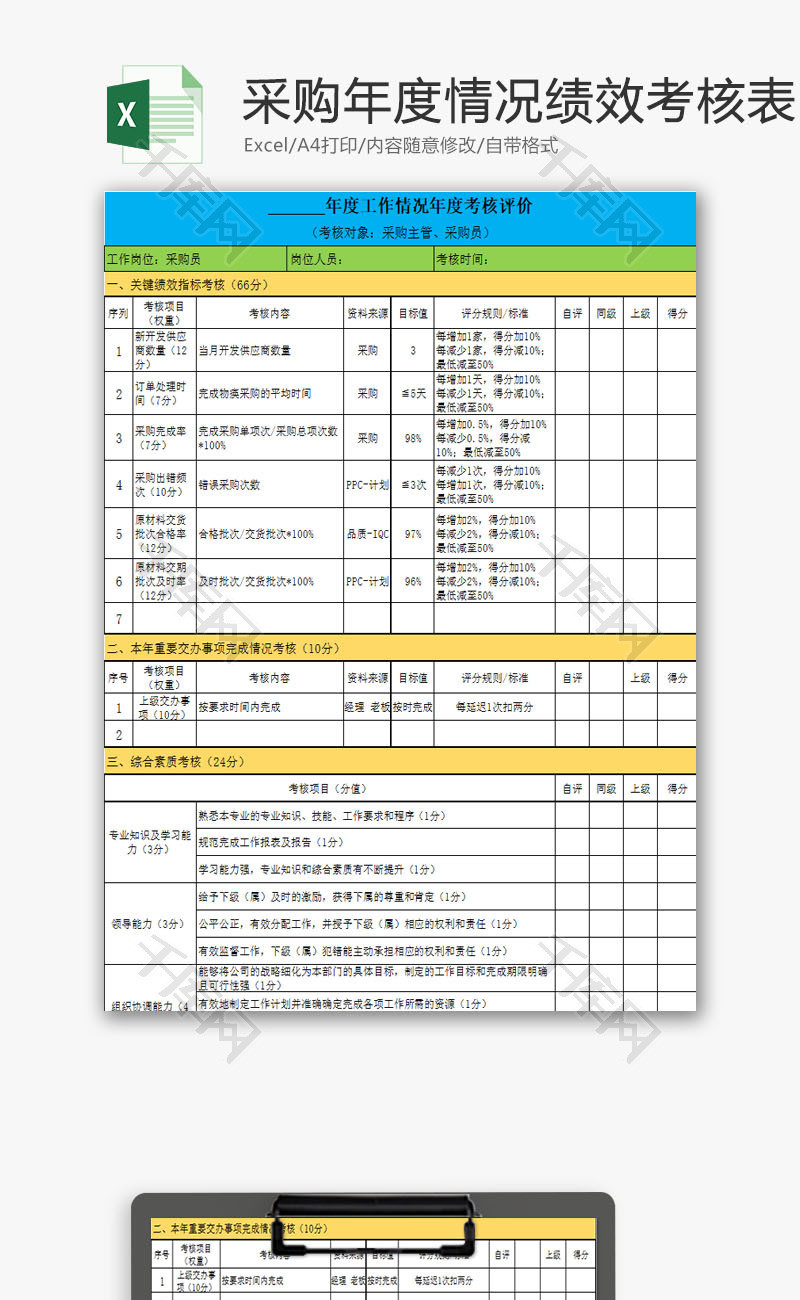 人力资源采购年度绩效考核表Excel模板