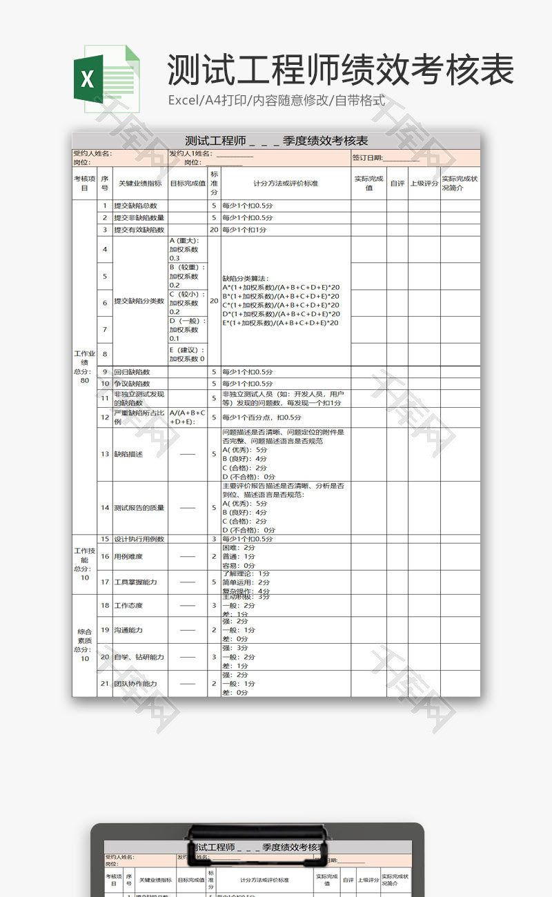 人力资源测试工程师绩效考核Excel模板