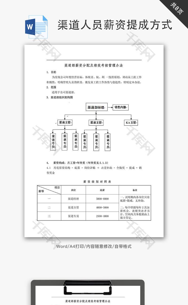 渠道人员薪资及提成方式Word文档