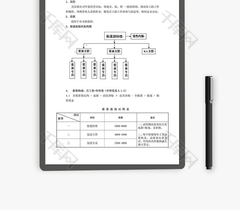 渠道人员薪资及提成方式Word文档