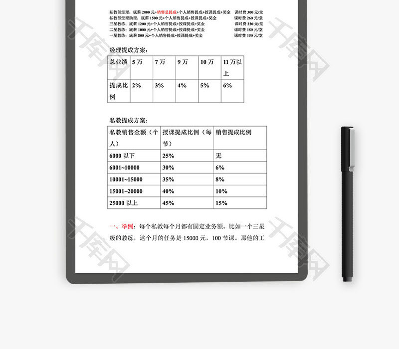 私教部底薪方案和提成方案Word文档