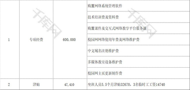 学校各部门专项经费使用范围EXCEL模板