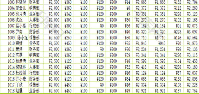 日常办公工资管理Excel模板