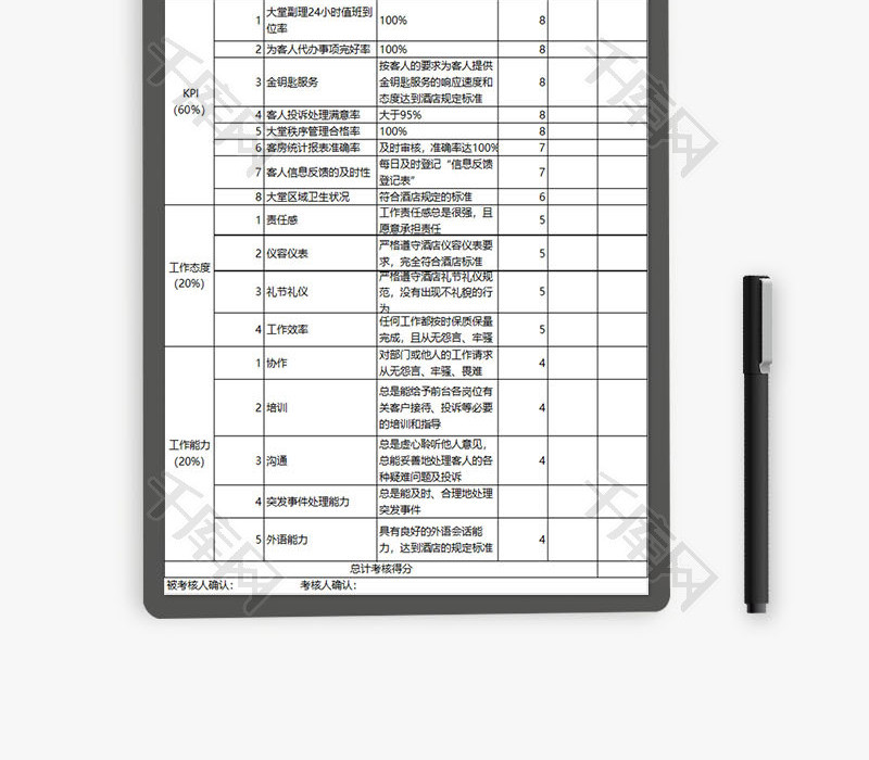 人力资源大堂副理绩效考核表Excel模板