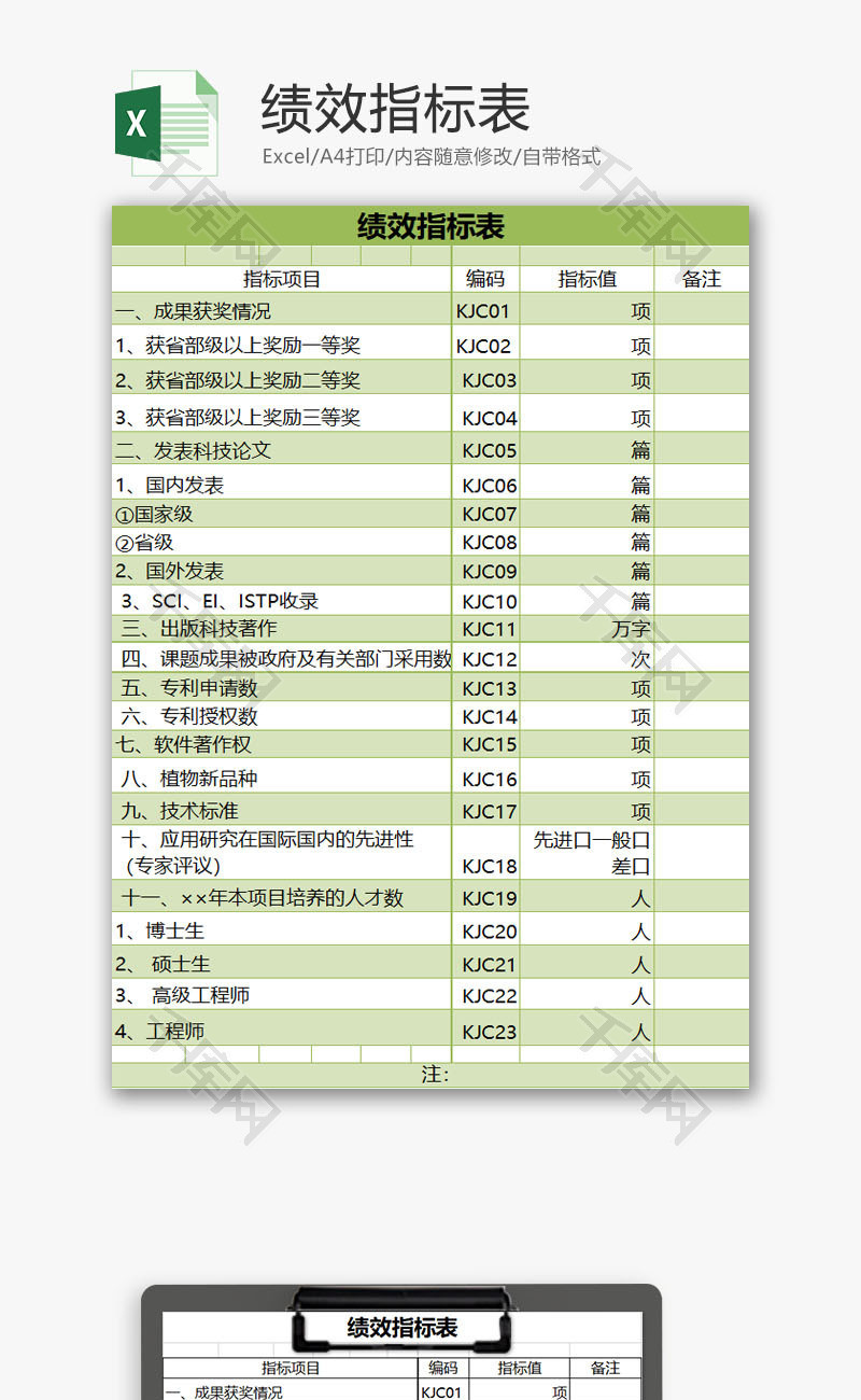 人力资源绩效指标表Excel模板