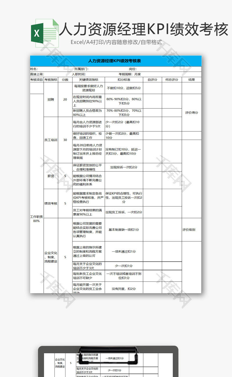 人力资源经理KPI绩效考核Excel模板