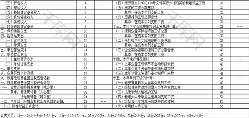 铁路运输企业补充指标表EXCEL模板