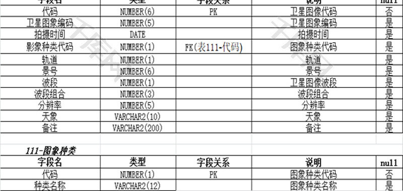 卫星影像信息EXCEL模板