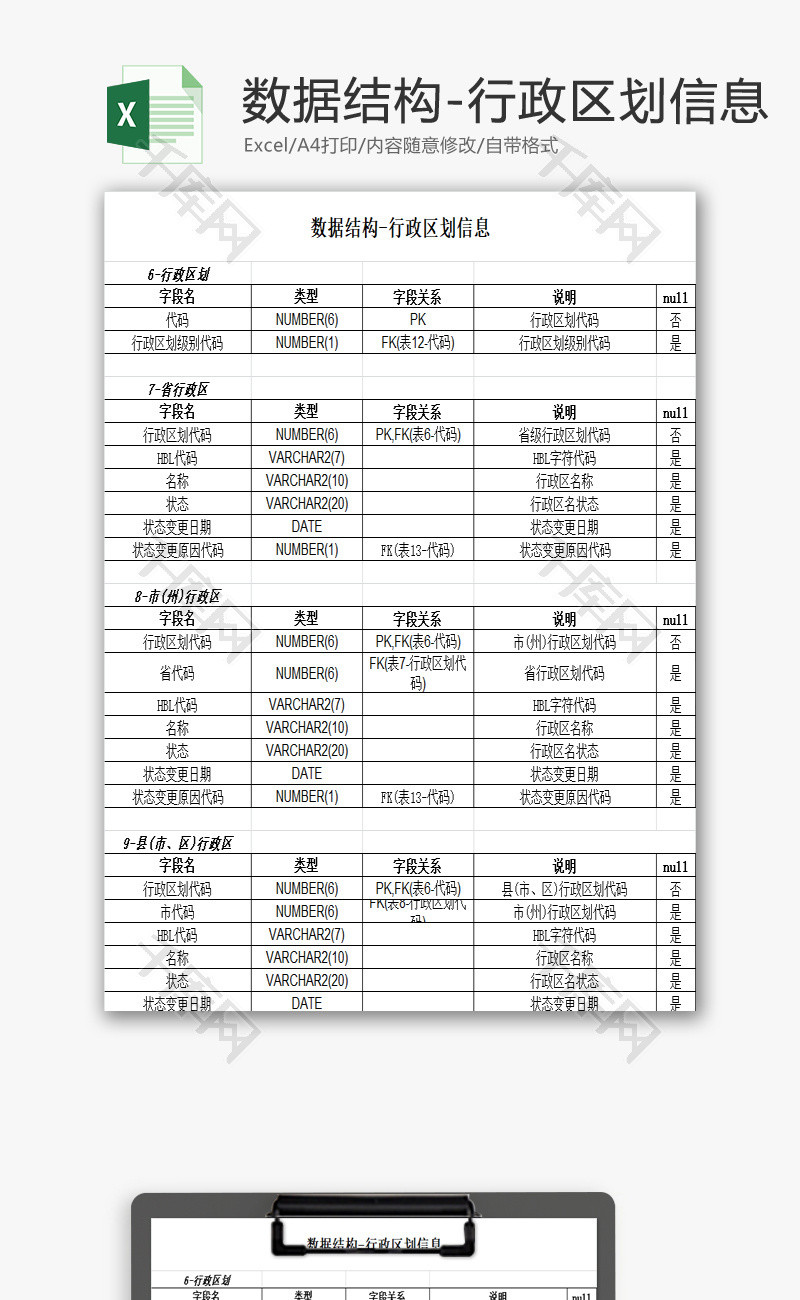 行政区划信息EXCEL模板