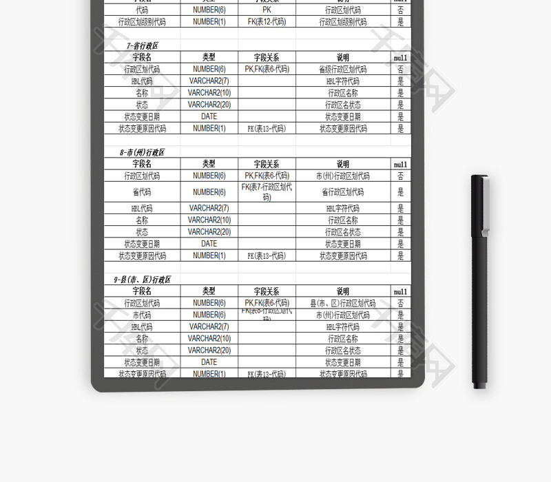 行政区划信息EXCEL模板