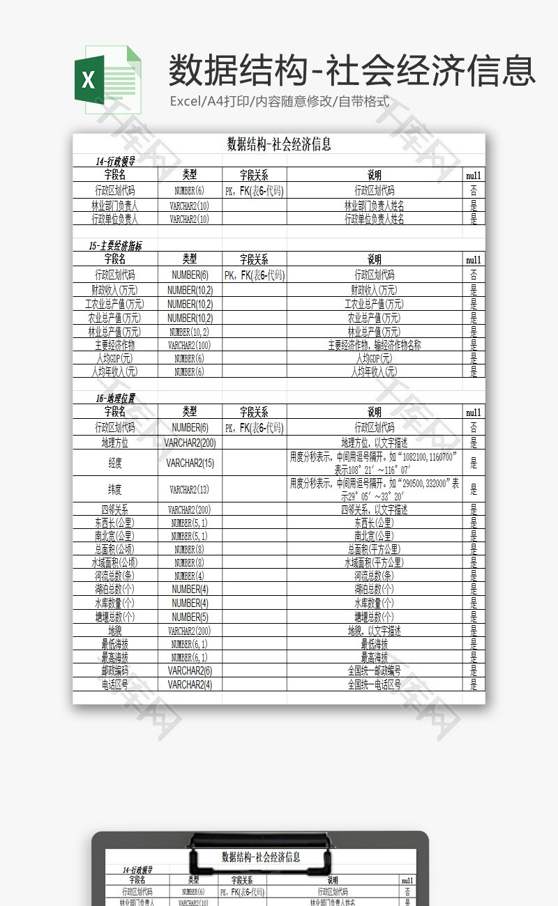 社会经济信息EXCEL模板