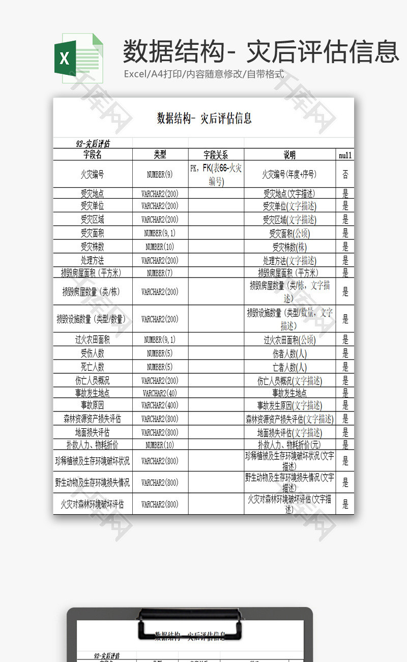 灾后评估信息EXCEL模板