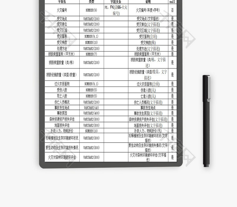 灾后评估信息EXCEL模板