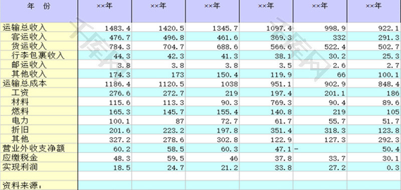 铁路运输主要财务指标EXCEL模板