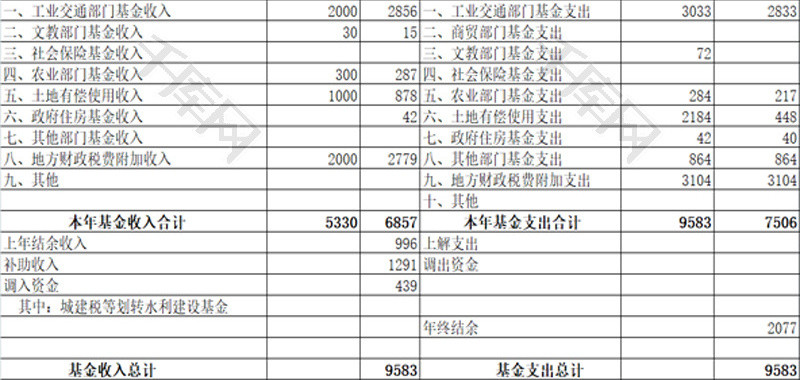 财政基金预算收支决算总表EXCEL模板