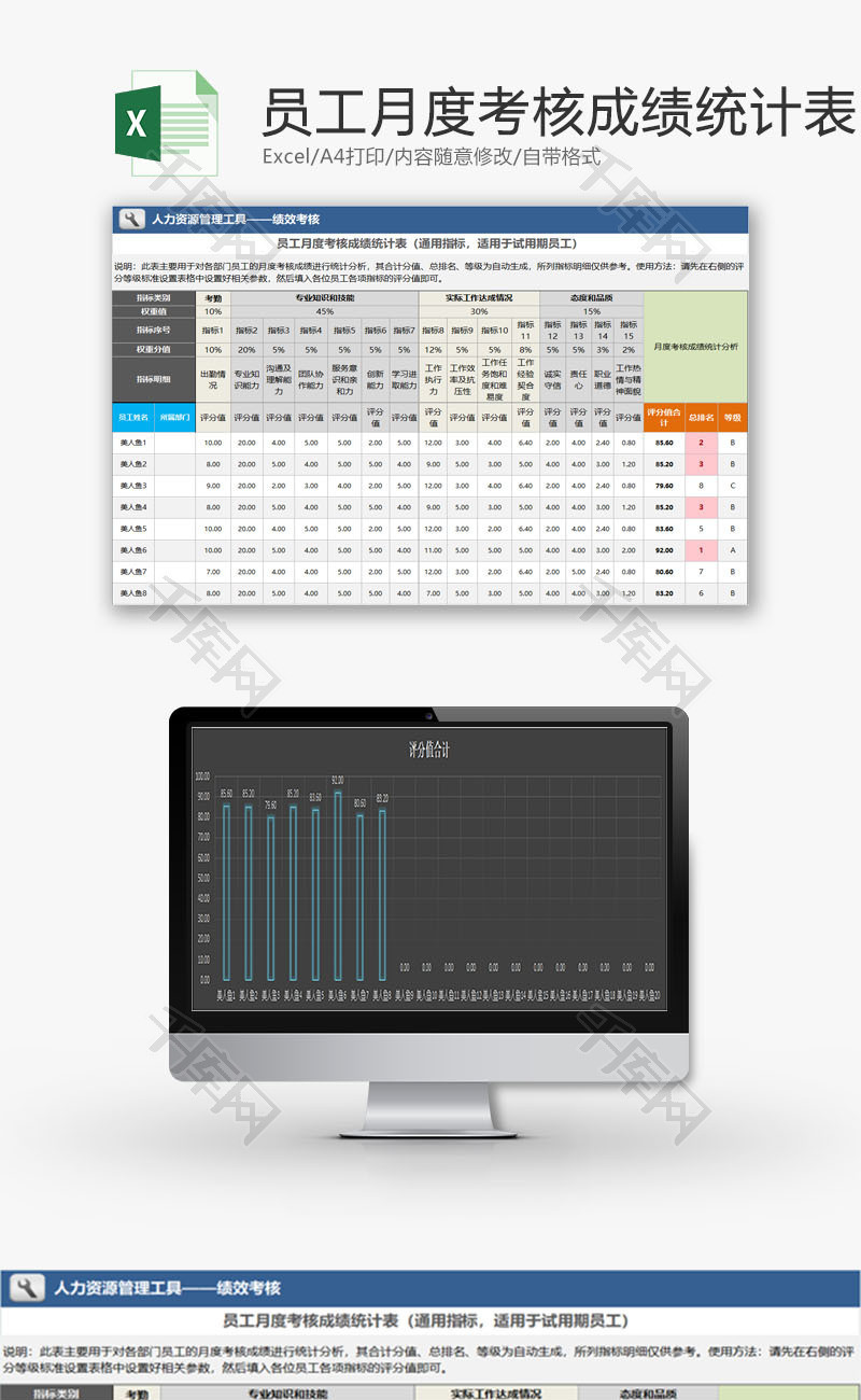 人力资源员工月度考核成绩表Excel模板